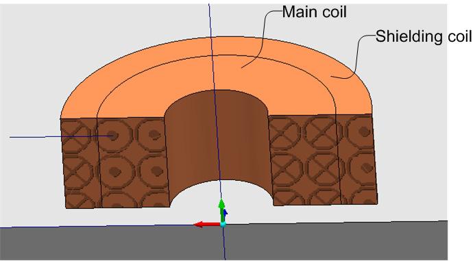 Solution Active shielding of coils Magnetic field extending outside coil s is proportional to k*n*i/r^3 for unshielded coils.