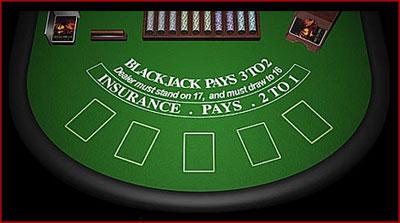 Blackjack table Blackjack probabilities Getting 21 on the first two cards is called a blackjack Or a natural 21 Assume there is only 1 deck of cards Possible blackjack blackjack hands: First card is