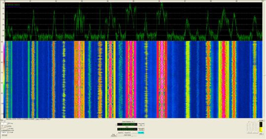 CLOUDSDR Spectral scan of an ATSC TV signal and
