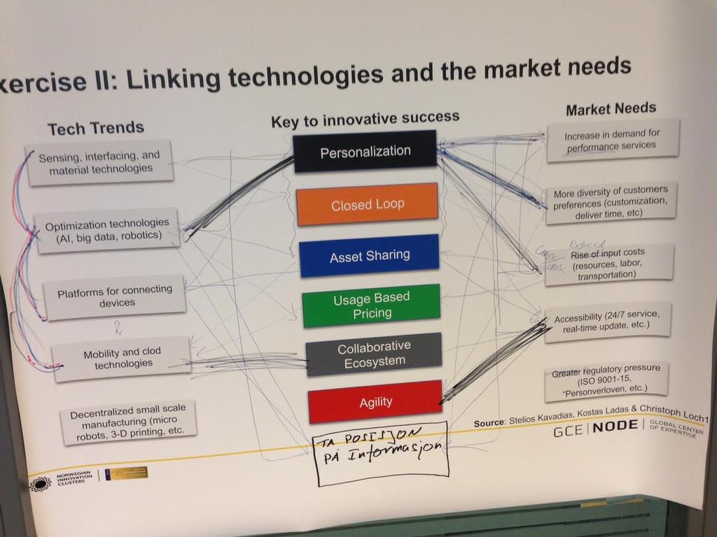 Linking technologies