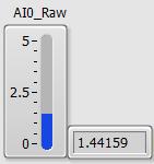 AIX_Raw Tip Strip: Raw voltage input Units: V Detail: Raw voltage signal sensed by the NI 9215 module.