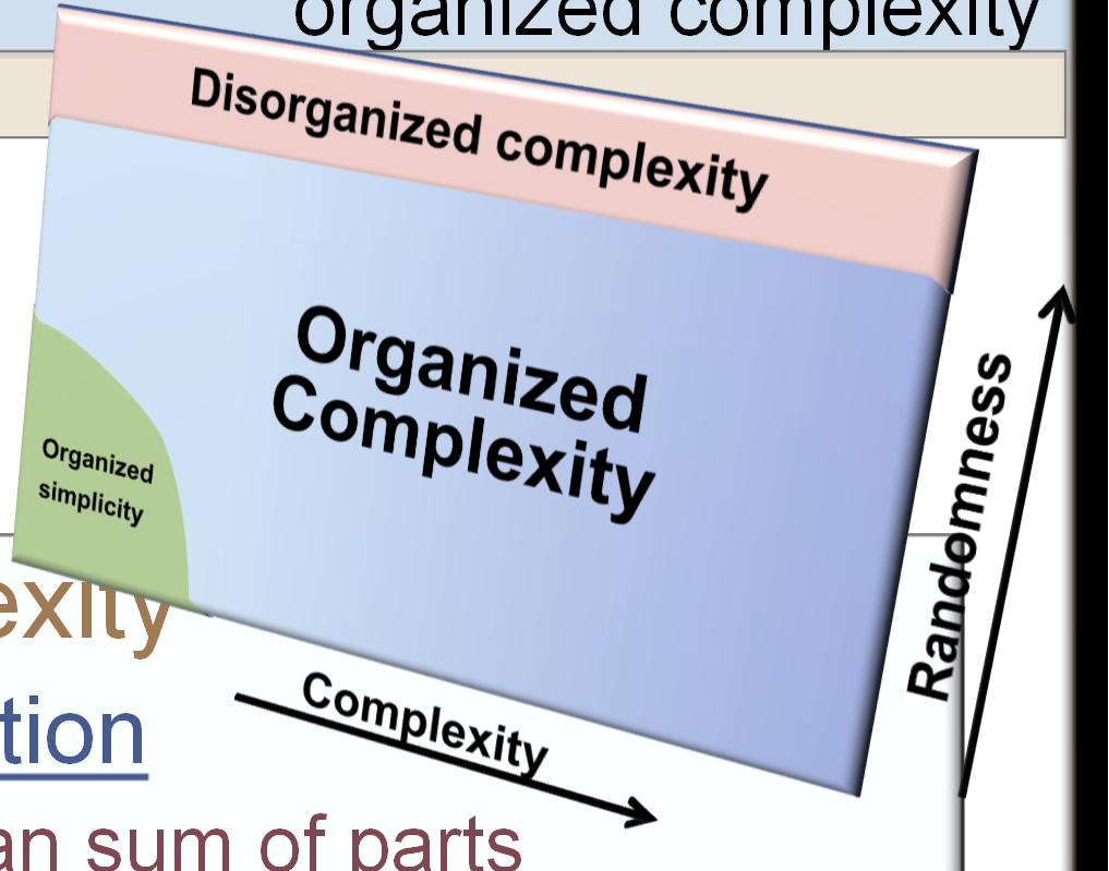 From cybernetics organized complexity organized complexity study of organization whole is more than sum of parts Need for new