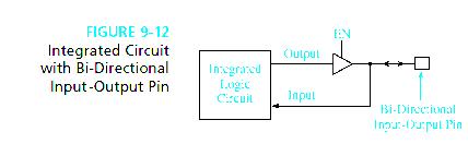 Applications of tri-state circuits Fig 9-11.