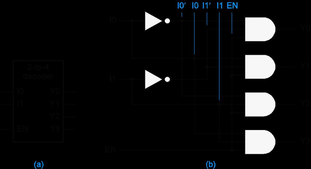 Generic 2-to-4 decoder with