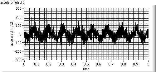 For idling, amplitude purchased the oscillation frequency f2 = 8.