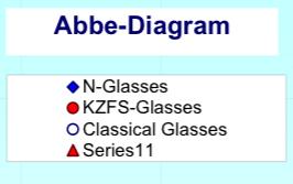 glass types Refractive index