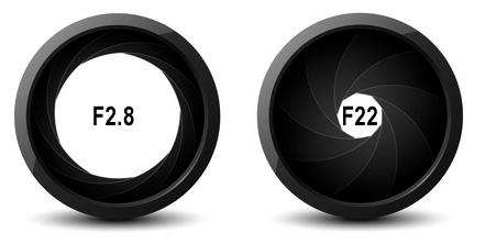 This is due to a larger hole, allowing more light in to hit the camera sensor with each exposure. The larger the F number, the more time your camera takes to shoot the image.