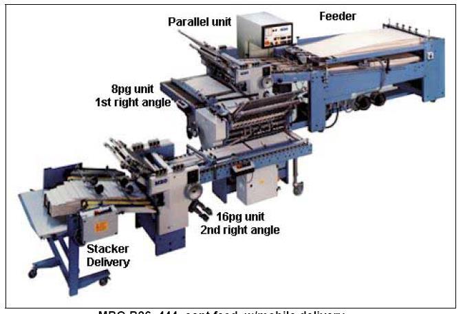The Folding Machine Today s commercial folding machines are available in a variety of configurations. The most popular folders found in the USA are Buckle Folders.