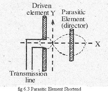 A parasitic array with linear half-wave dipole as elements is normally called as "Yagi- Uda" or simply "Yagi" antenna after the name of inventor S.Uda (Japanese) and H. Yagi (English).