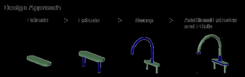 Countertop Example: Faucet