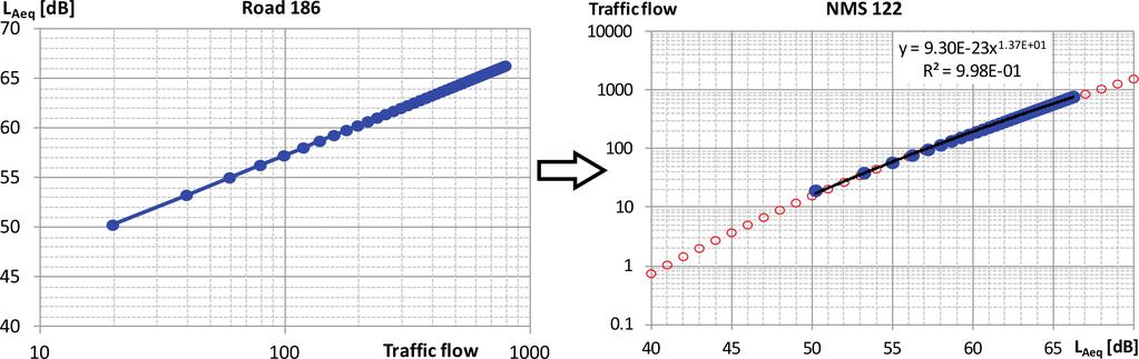 M. Szczodrak et al. Creating Dynamic Maps of Noise Threat Using PL-Grid Infrastructure 239 Table 1. Constants values of the reverse function for traffic flow calculation computed for all roads.