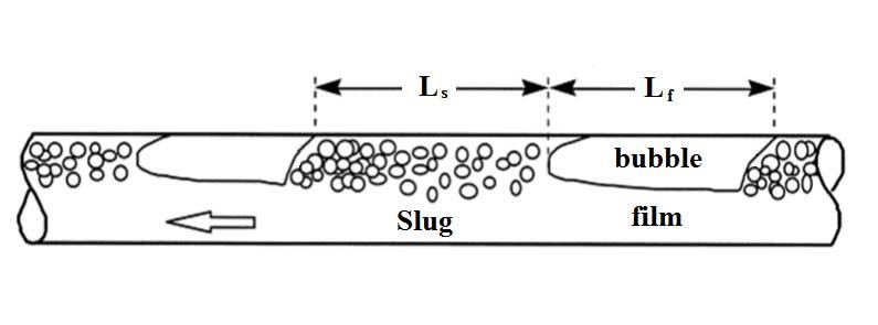 Length of Liquid Slug The length of liquid slug can be as much as 60 diameter for 54.78 mm diameter pipe, and 30 diameter for 108 mm diameter pipe.