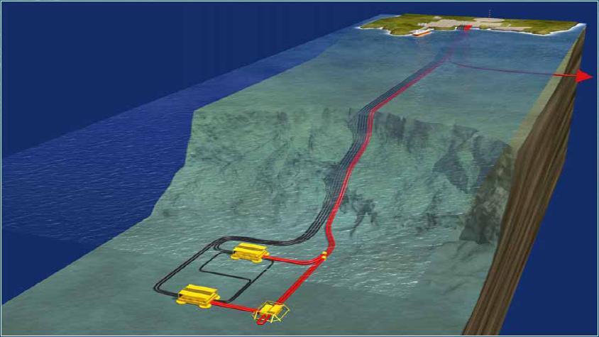 Subsea Challenges SUBSEA TRANSPORTATION FLOW ASSURANCE Transportation of Difficult fluids Long distance transportation of gas/condensates Multiphase Flow SUBSEA SYSTEMS Subsea Installation Subsea