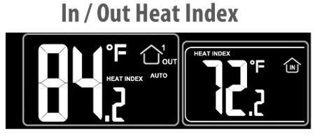 Heat Index Heat Index combines the effects of heat and humidity. It is the apparent temperature of how hot it feels to a human being.