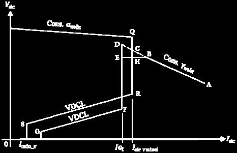 2017 Measurements DC voltage and current AC voltage Remote end
