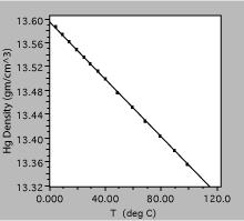 Fig. 7. Histogram of interval counting data. The solid line is the expected Gaussian distribution, squares are observations.