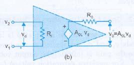 Ideal Operational Amplifier The output thus can drive an infinite number of other devices.