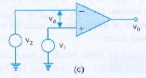 Open Loop Operation - OpAmp The simplest way to use an op-amp is in the open loop mode. Refer to fig.
