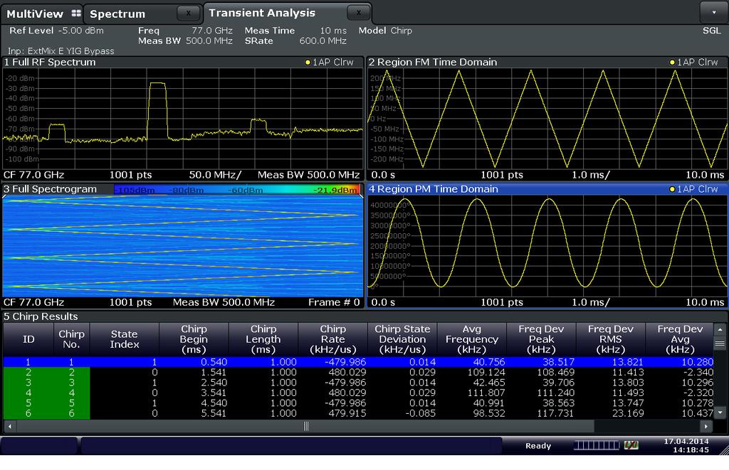 Automated Signal Analysis Basic Signal Measurements As depicted in Figure 3-2 the device under test (DUT) transmits an up-chirp and a down-chirp as shown in display "Region FM Time Domain".