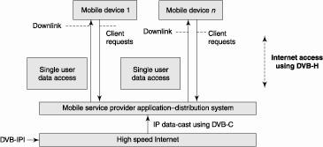 Mobile TV/DVB-H broadcasting architecture for downlink to