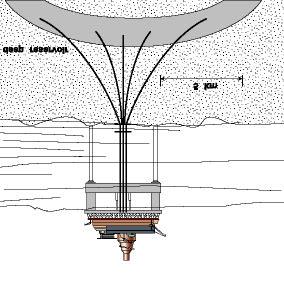 structure : Potato Shape Reservoir: Dry Wellhead Model