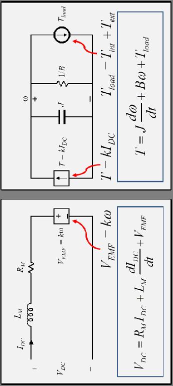 Inputs: differential voltage DC and motor current I DC 10 < DC < +10 + _ I DC Optical