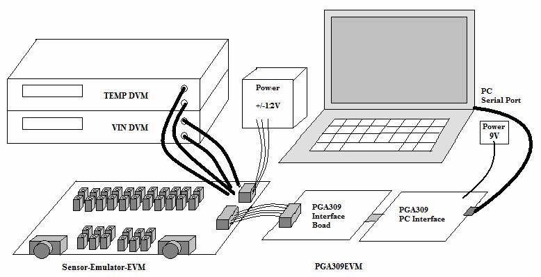 Example of a Typical Engineering Bench Setup Using the Sensor Emulator This diagram illustrates an example of how the sensor emulator would be used in an engineering bench
