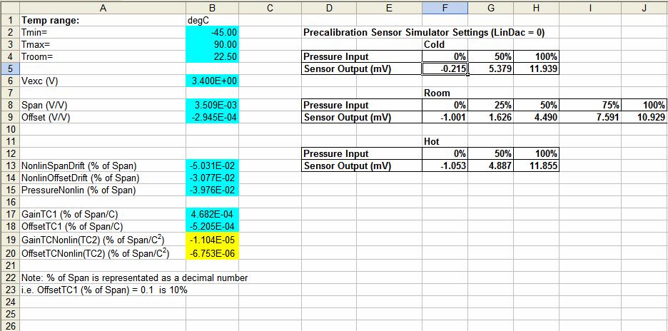 Offset and Span: Generates the bridge output voltages from sensor specifications All the areas shown in light blue are either sensor specifications or system requirements.