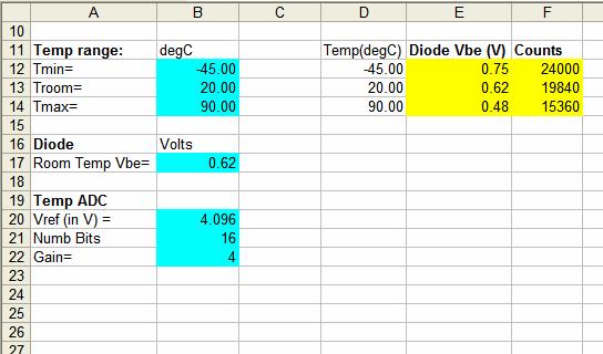 Diode Vo: Generate Diode Voltages based on Operating Temperature Range The second tab in the spreadsheet allows the user to enter the temperature range and room temperature diode voltage (light blue
