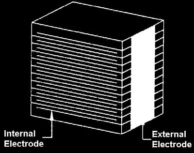 or AgPd) External Electrodes Insulation (Coating