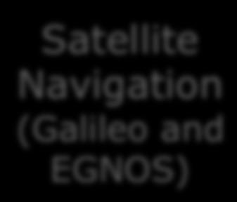 H2020 building blocks 15 Satellite Navigation