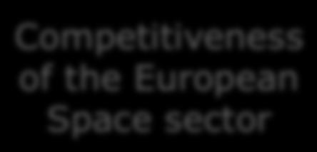 (Copernicus) Competitiveness of the European