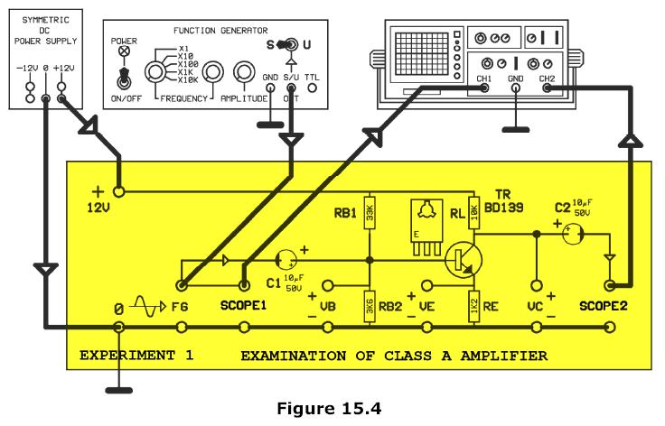 EXPERIMENT 10.1: EXAMINATION OF CLASS A AMPLIFIER EXPERIMENTAL PROCEDURE: Plug the Y-0016-010 module. Make the circuit connection as in figure 15.