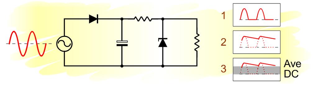 Simple Power Supply with a Zener Diode A zener diode can be used across the output of a half-wave rectifier circuit to provide a constant, steady output voltage.
