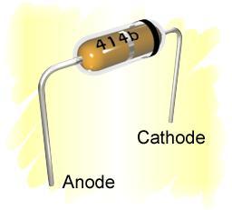 Diode Symbol A diode is represented by the following symbol.