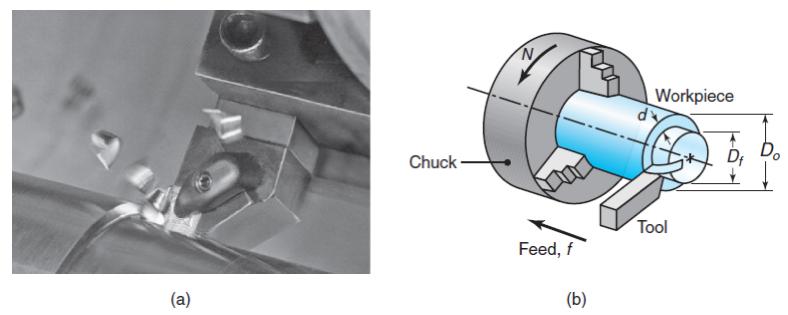 Introduction Turning is performed at various: 1. Rotational speeds, N, of the workpiece clamped in a spindle 2. Depths of cut, d 3.