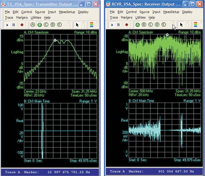 This complete radar system consists of all different types of models with circuit, DSP, analog system, and EM level models and can be co-simulated with the Ptolemy simulator to predict and verify the
