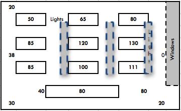 Explain to the class that they will now conduct an assessment of the classroom to identify opportunities for de-lamping. First thing students will do is to create an illumination map of the classroom.
