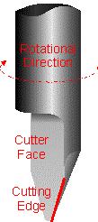 Rotary Engraving Fact Sheet Description Rotary engraving is the term used to describe engraving done with a rotating cutting tool in a motorized spindle.
