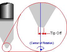 Tip widths are most accurately measured by doubling the dimension from the cutter's centerline to the cutting edge.