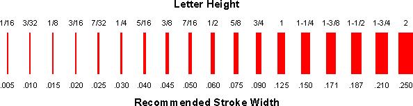 Cutter width is selected based on character height and font style.