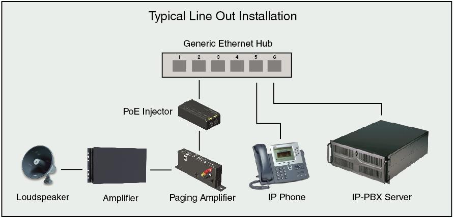 2 Product Overview Typical System Installation