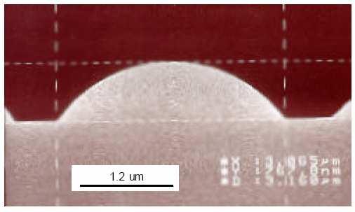 Microlens Focus light onto photo-sensitive region increases effective fill factor from 25-40% to 60-80% (and sensitivity by 2X) Less effective if photosensitive area is irregularly shaped A.