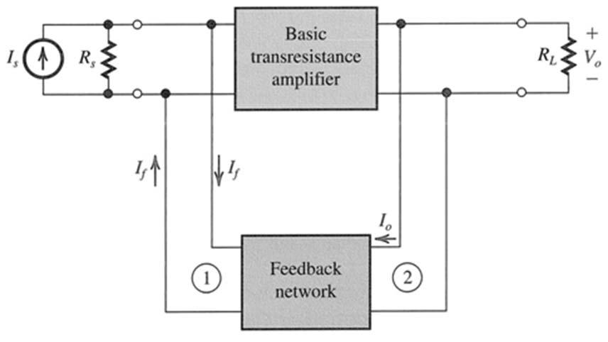 Transresistance amplifiers The most suitable feedback topologies is current-mixing and