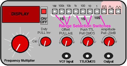 Description of a Function Generator Instrument A function generator is usually a piece of electronic test equipment that is used to generate different types of electrical waveforms over a wide range