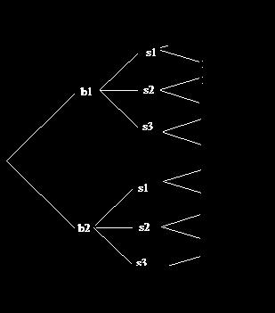 175 Figure 11.5 We count the number of branches in the tree, and see that there are 12 dierent possibilities. This time the method involves three steps. First, the woman chooses a blouse.