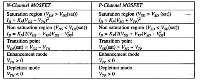 channel and P channel MOSFET 12.