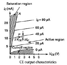 5.Draw the characteristics of CE configuration. 6.Among CE, CB, CC which one is most popular. Why?
