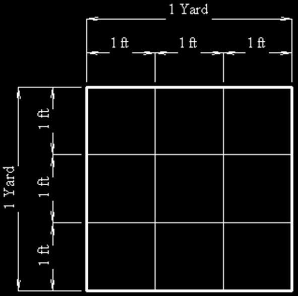 Ex: 100cm 2 = m 2 1) Find how to convert between cm and m on your conversion chart. 2) To convert the area, we divide by 100 two times Ex: How many square feet are there in a square yard?