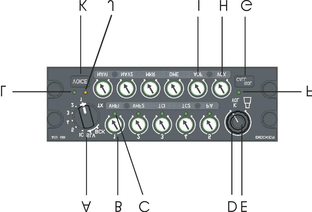 Section 3 OPERATION 3.1 Operating controls Fig. 3-1 Front panel of the Audio Control Unit with generic button-inscription 3.